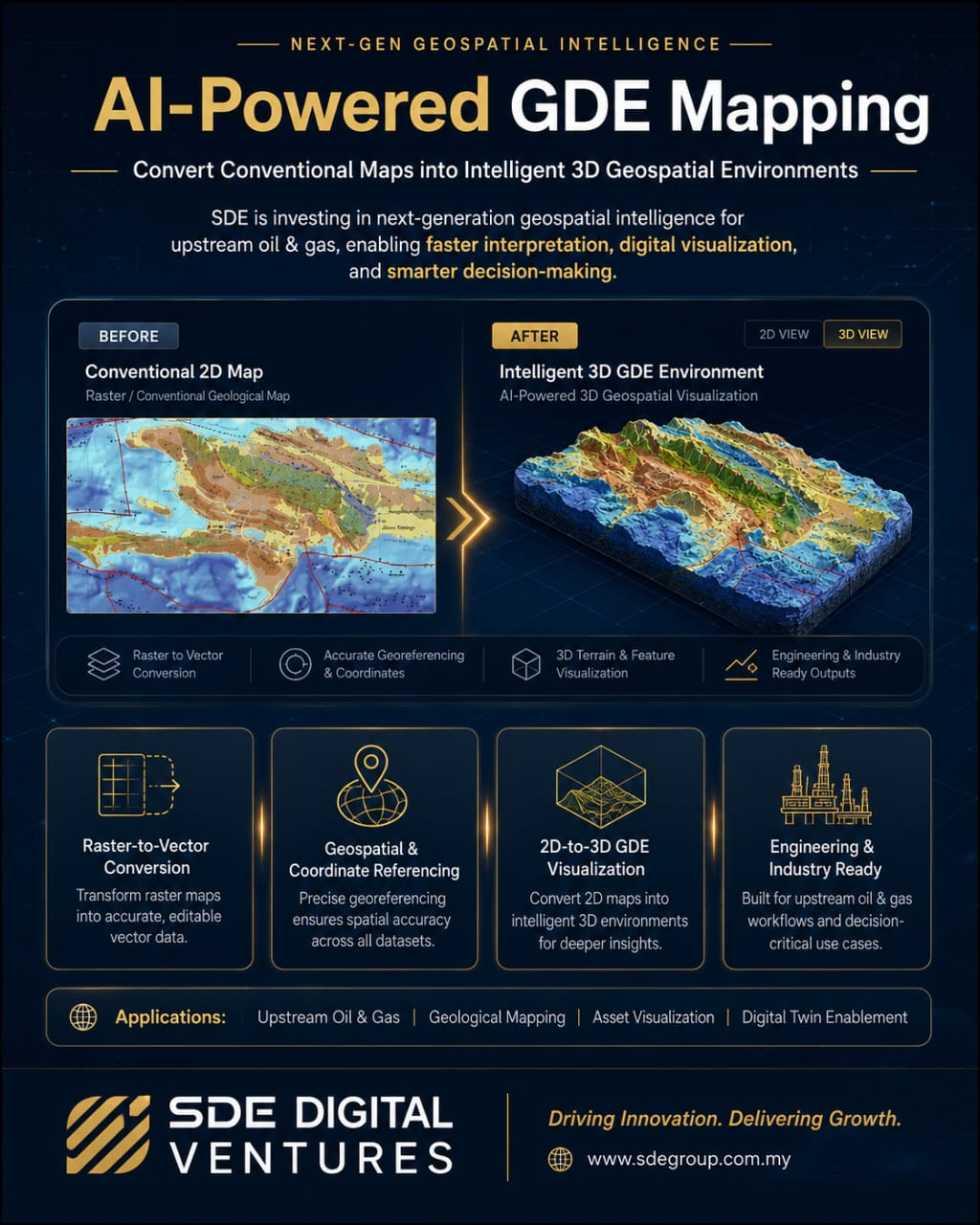 GDE Mapping Oil & Gas